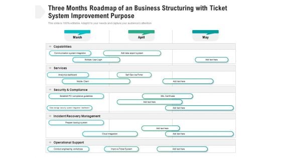 Three Months Roadmap Of An Business Structuring With Ticket System Improvement Purpose Mockup