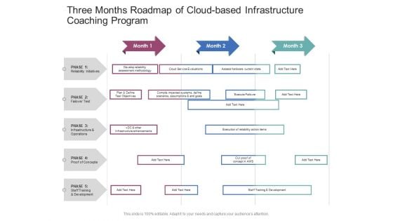 Three Months Roadmap Of Cloud Based Infrastructure Coaching Program Microsoft