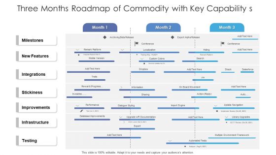 Three Months Roadmap Of Commodity With Key Capability S Infographics Three Months Roadmap Of Commodity With Key Capability S Infographics