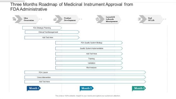 Three Months Roadmap Of Medicinal Instrument Approval From FDA Administrative Structure