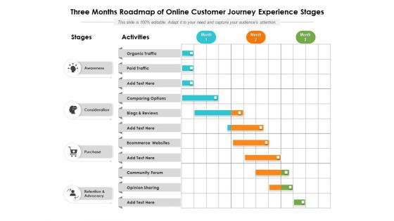 Three Months Roadmap Of Online Customer Journey Experience Stages Designs