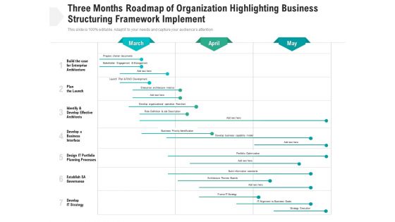 Three Months Roadmap Of Organization Highlighting Business Structuring Framework Implement Elements