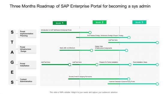 Three Months Roadmap Of SAP Enterprise Portal For Becoming A Sys Admin Sample
