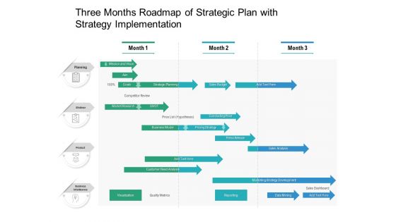 Three Months Roadmap Of Strategic Plan With Strategy Implementation Inspiration Three Months Roadmap Of Strategic Plan With Strategy Implementation Inspiration