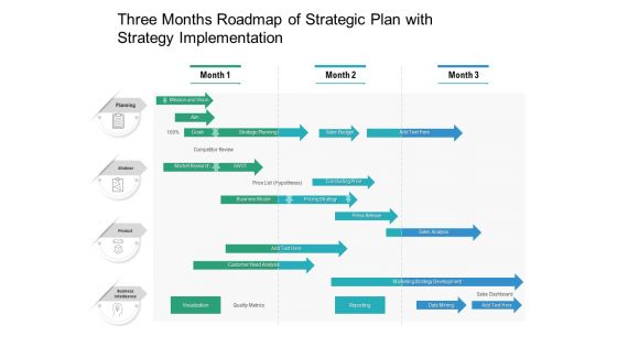 Three Months Roadmap Of Strategic Plan With Strategy Implementation Inspiration