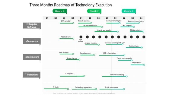 Three Months Roadmap Of Technology Execution Structure