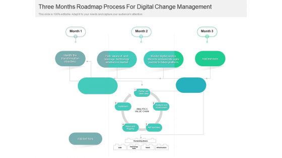 Three Months Roadmap Process For Digital Change Management Pictures