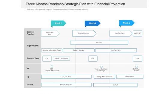 Three Months Roadmap Strategic Plan With Financial Projection Elements