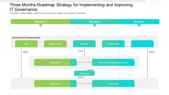 Three Months Roadmap Strategy For Implementing And Improving IT Governance Slides