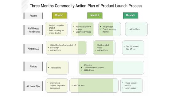 Three Months Roadmap Strategy Of Product Launch Process Designs
