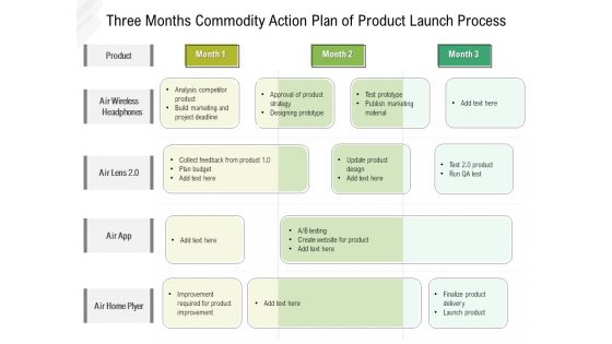 Three Months Roadmap Strategy Of Product Launch Process Designs Three Months Roadmap Strategy Of Product Launch Process Designs