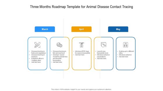 Three Months Roadmap Template For Animal Disease Contact Tracing Elements Three Months Roadmap Template For Animal Disease Contact Tracing Elements