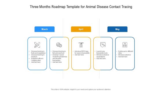 Three Months Roadmap Template For Animal Disease Contact Tracing Elements