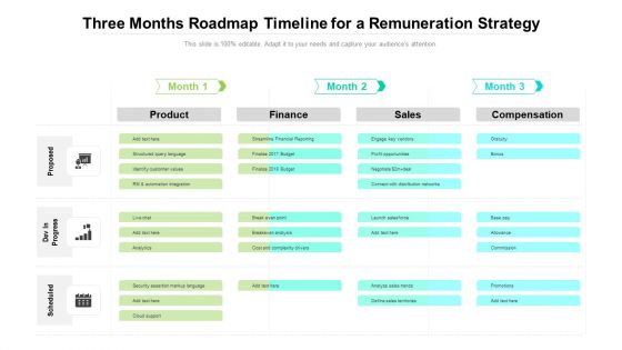 Three Months Roadmap Timeline For A Remuneration Strategy Designs