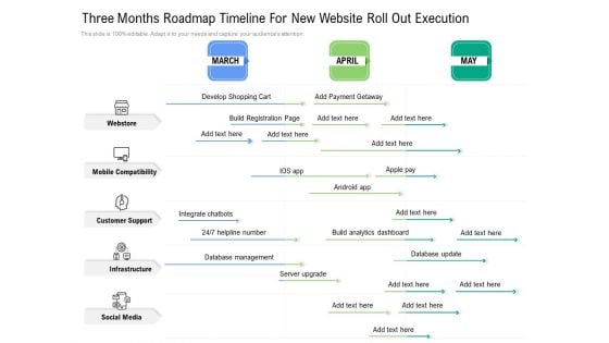 Three Months Roadmap Timeline For New Website Roll Out Execution Download