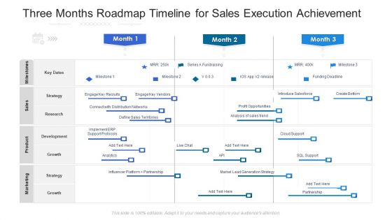 Three Months Roadmap Timeline For Sales Execution Achievement Template Three Months Roadmap Timeline For Sales Execution Achievement Template