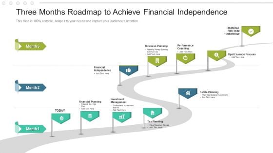 Three Months Roadmap To Achieve Financial Independence Structure Three Months Roadmap To Achieve Financial Independence Structure
