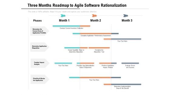 Three Months Roadmap To Agile Software Rationalization Background