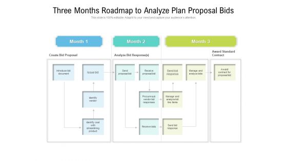 Three Months Roadmap To Analyze Plan Proposal Bids Topics