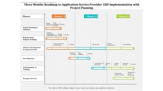 Three Months Roadmap To Application Service Provider ERP Implementation With Project Planning Summary