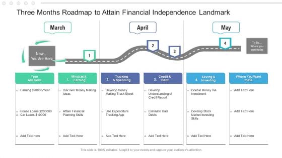 Three Months Roadmap To Attain Financial Independence Landmark Sample