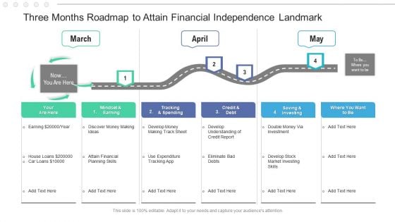 Three Months Roadmap To Attain Financial Independence Landmark Sample