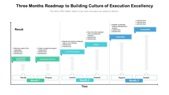 Three Months Roadmap To Building Culture Of Execution Excellency Microsoft