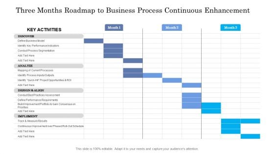 Three Months Roadmap To Business Process Continuous Enhancement Microsoft