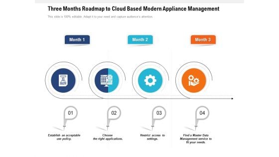 Three Months Roadmap To Cloud Based Modern Appliance Management Information