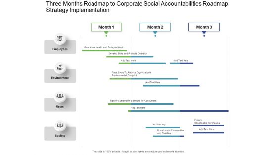 Three Months Roadmap To Corporate Social Accountabilities Roadmap Strategy Implementation Designs