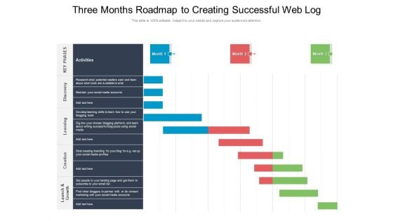 Three Months Roadmap To Creating Successful Web Log Infographics