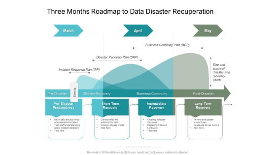 Three Months Roadmap To Data Disaster Recuperation Designs