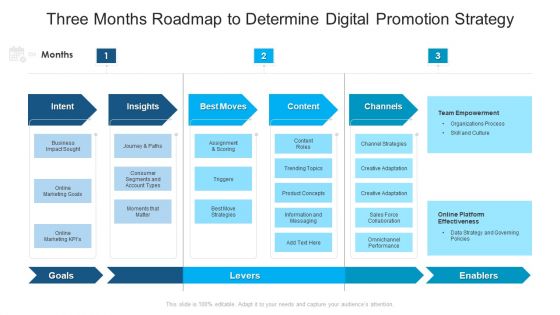 Three Months Roadmap To Determine Digital Promotion Strategy Introduction