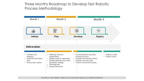 Three Months Roadmap To Develop Test Robotic Process Methodology Information