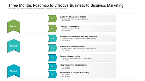 Three Months Roadmap To Effective Business To Business Marketing Slides