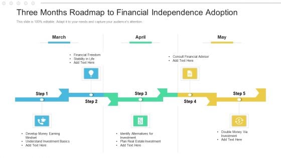 Three Months Roadmap To Financial Independence Adoption Information