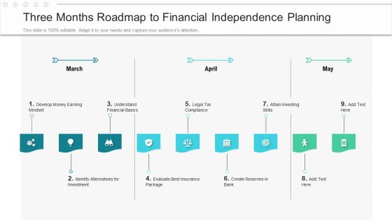 Three Months Roadmap To Financial Independence Planning Elements