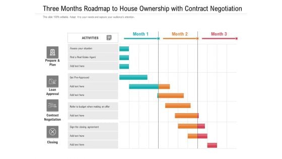 Three Months Roadmap To House Ownership With Contract Negotiation Formats Three Months Roadmap To House Ownership With Contract Negotiation Formats