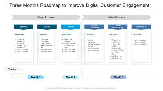 Three Months Roadmap To Improve Digital Customer Engagement Diagrams