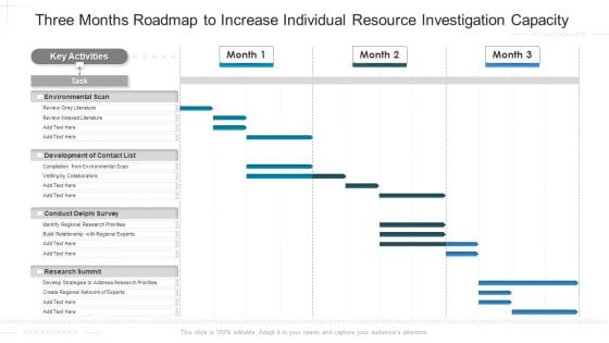 Three Months Roadmap To Increase Individual Resource Investigation Capacity Inspiration