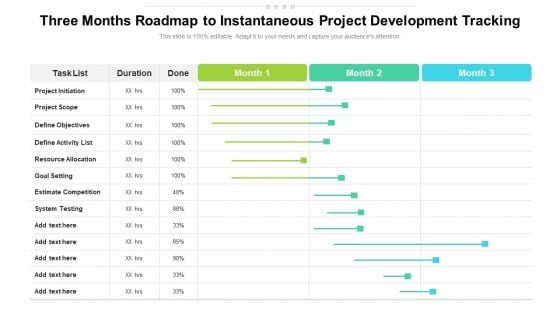 Three Months Roadmap To Instantaneous Project Development Tracking Summary