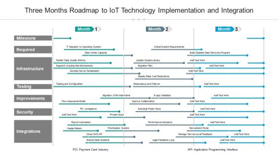 Three Months Roadmap To Iot Technology Implementation And Integration Microsoft Three Months Roadmap To Iot Technology Implementation And Integration Microsoft