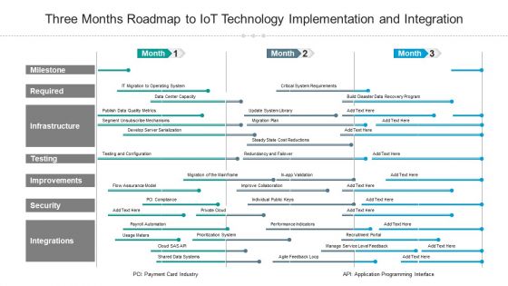 Three Months Roadmap To Iot Technology Implementation And Integration Microsoft