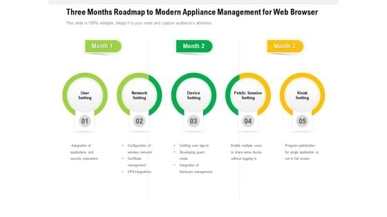 Three Months Roadmap To Modern Appliance Management For Web Browser Inspiration