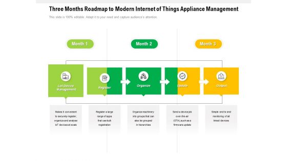 Three Months Roadmap To Modern Internet Of Things Appliance Management Microsoft