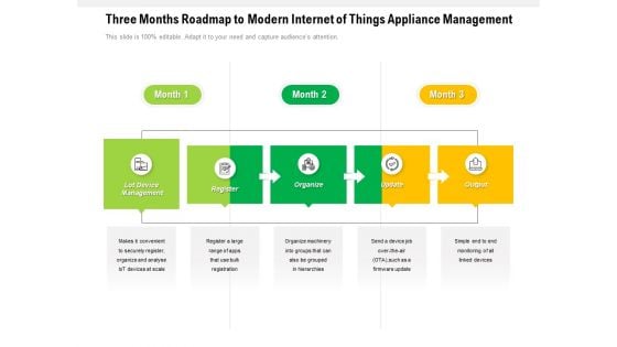 Three Months Roadmap To Modern Internet Of Things Appliance Management Microsoft