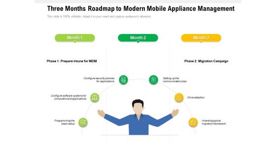 Three Months Roadmap To Modern Mobile Appliance Management Portrait