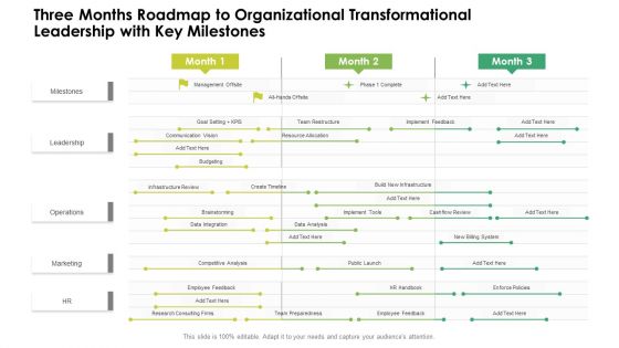 Three Months Roadmap To Organizational Transformational Leadership With Key Milestones Brochure