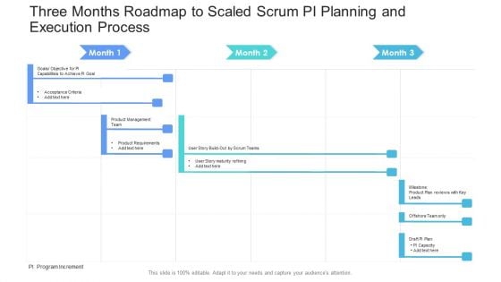 Three Months Roadmap To Scaled Scrum PI Planning And Execution Process Inspiration