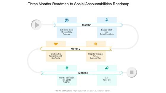 Three Months Roadmap To Social Accountabilities Roadmap Infographics